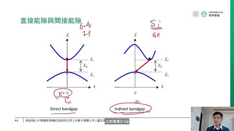 能帶圖怎麼看|單元06 半導體能帶圖的說明與含意